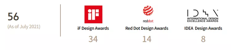 Achievements at Design Awards