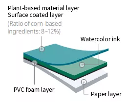 Umweltfreundliches Dekorationsmaterial - 'LX Z:IN Flooring ZEA Sorizam, ZEA Wallcovering'