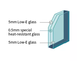 Isolation thermique à haut rendement énergétique - « LX Z:IN Super-Light Triple Insulated Glass »