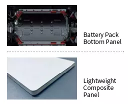 Mejora del rendimiento de la seguridad y la eficacia energética de los vehículos - Materiales compuestos y piezas para vehículos ligeros