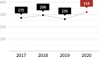 Reducción del consumo energético