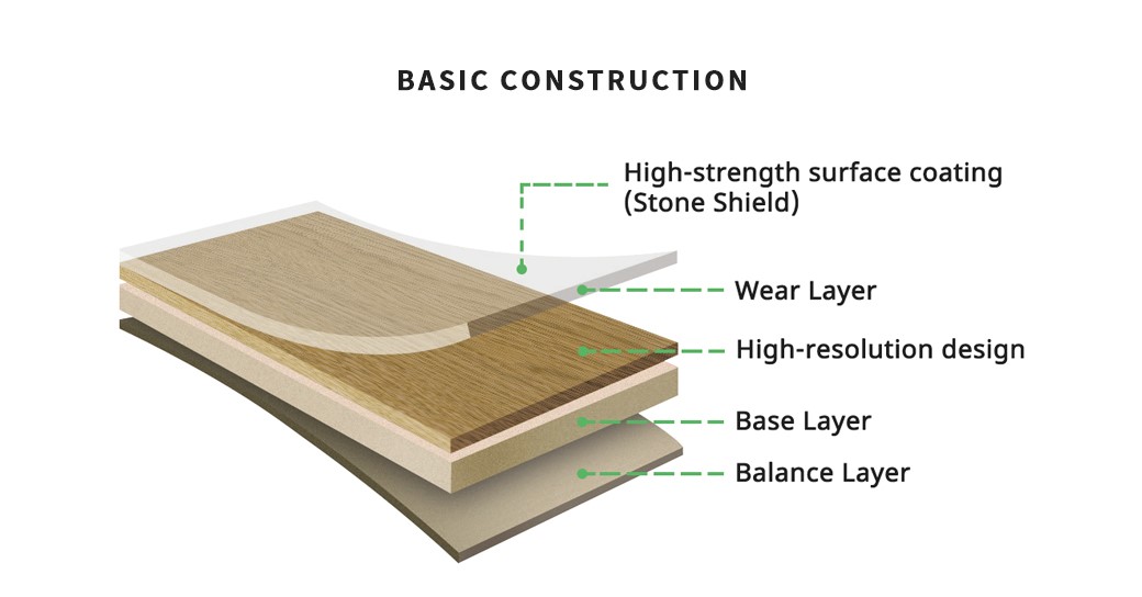 Laminate vs. Vinyl Flooring Pros and Cons: How to Choose - LX Hausys